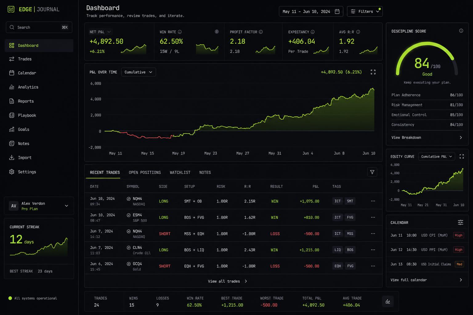 TradingJournalPro dashboard — live discipline score, equity curve, and trade log
